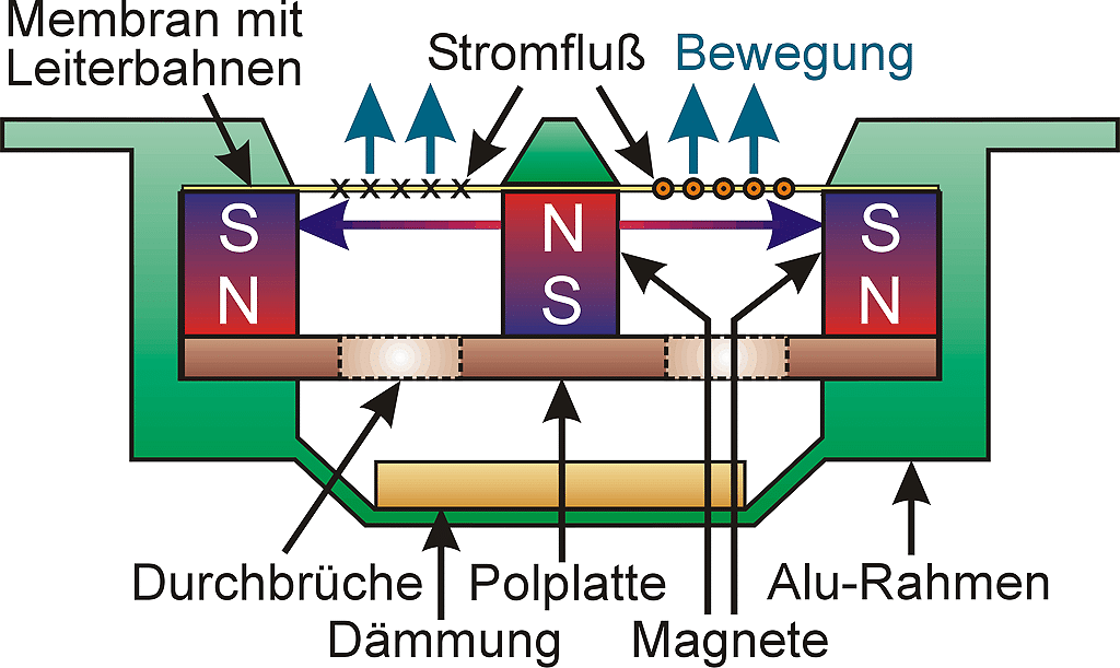 Schaubild Arbeitsweise Prinzipielle Arbeitsweise eines Magnetostaten