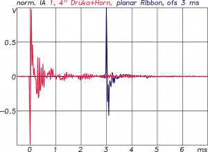 Impulsantwort Druckkammertreiber mit Horn und Magnetostat