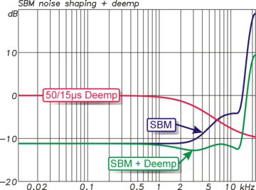 sbm-deemp Grafik