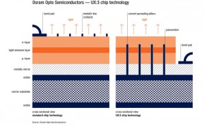 Grafik Osram Opto Semiconductors