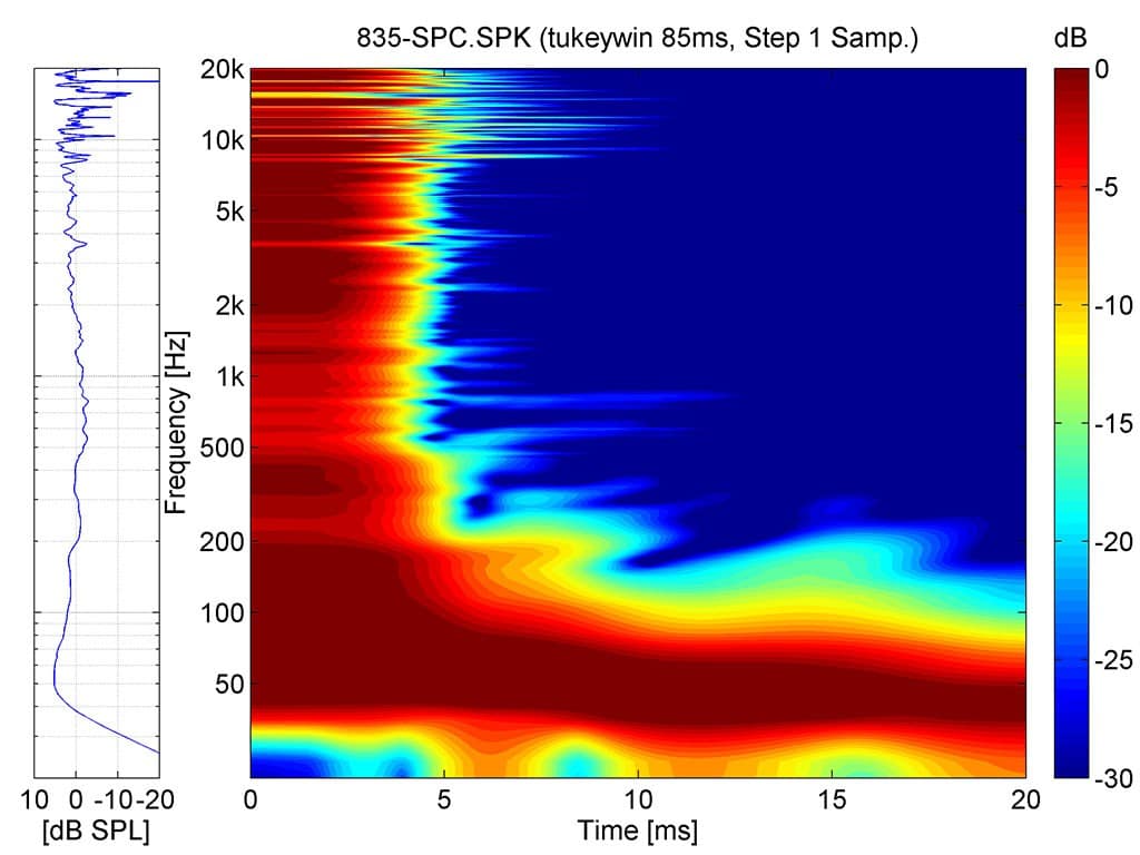 Spektrogramm der 3-Wege SRX835P