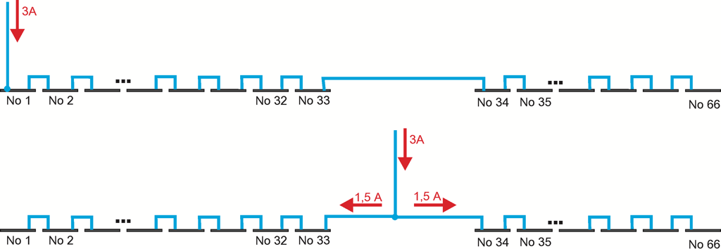 Zweiseitige Eineisung