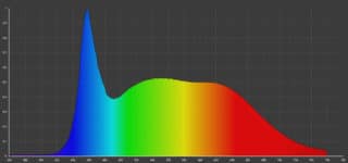 Lupolux Daylight 1000