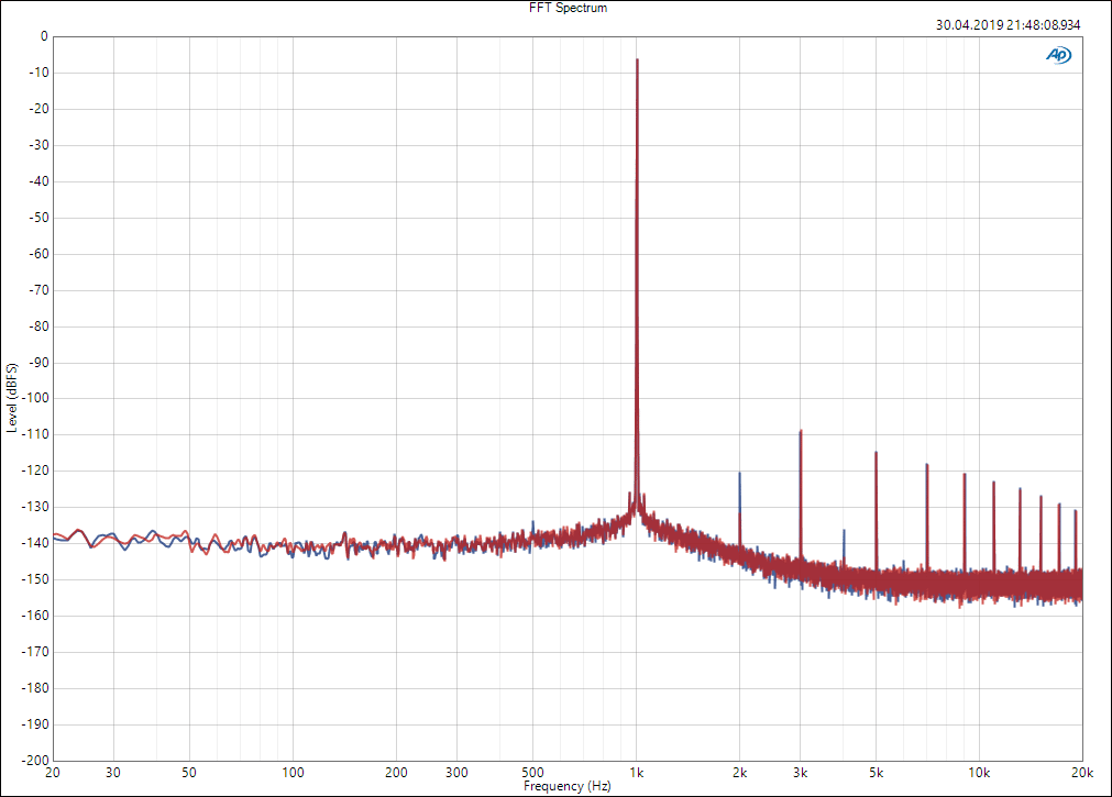 Messung Klirrspektrum des ADP-DAI-AU-2X0