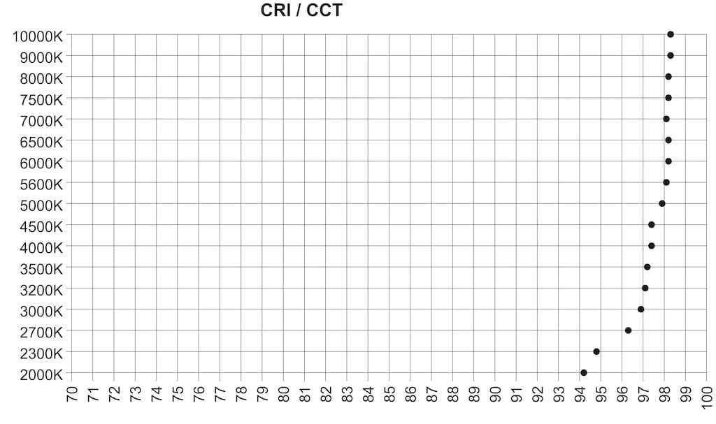 CRI f CCT Orbiter