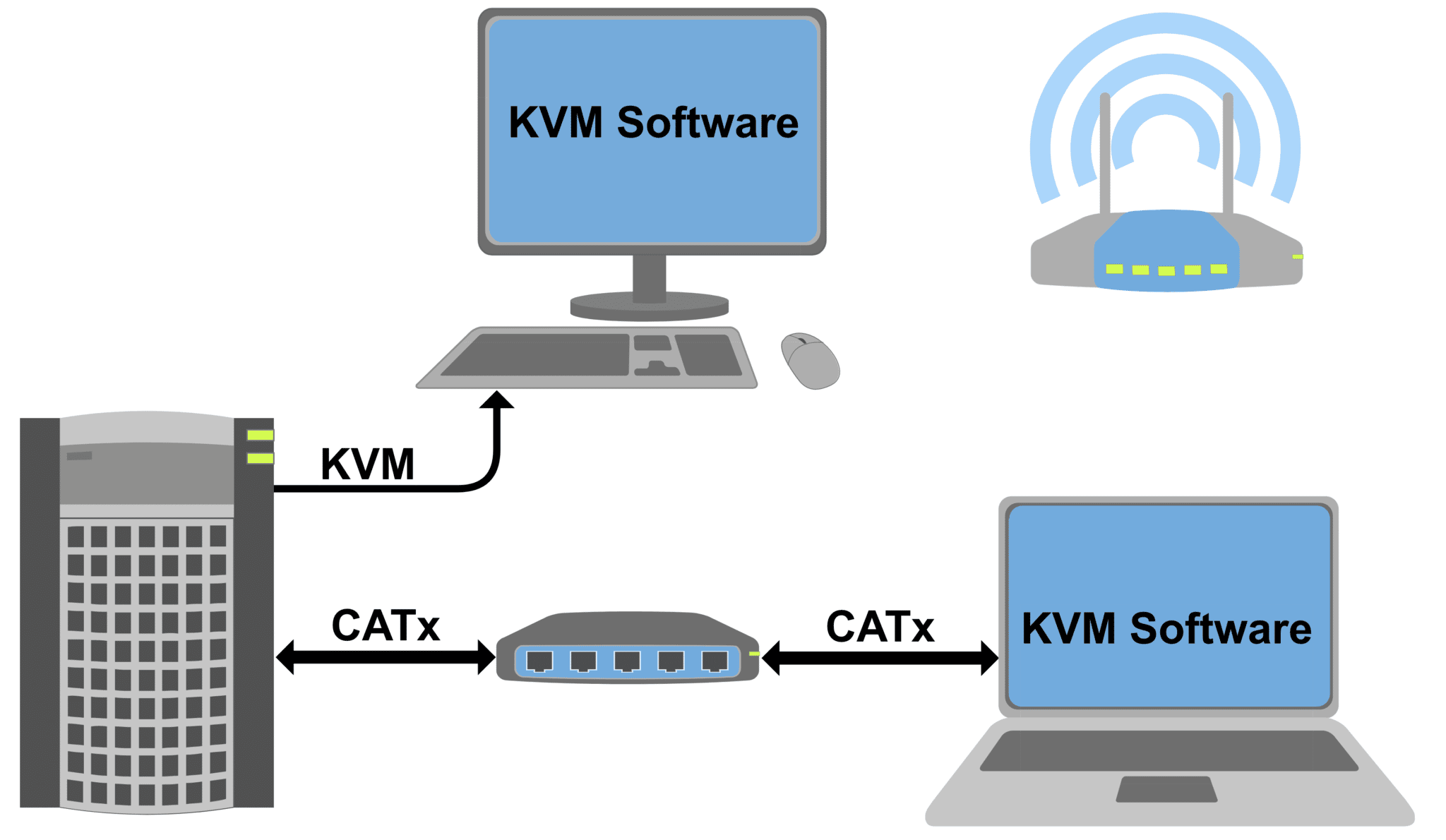Grafische Erläuterung KVM Software