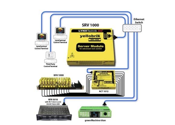 Lynx Technik stellt neues Server-Modul vor | Production Partner