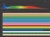 CRI-Anteile der Farben bei 5600K