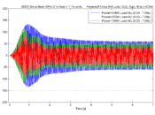 Burstmessung mit 40 Hz Sinus bei einer ein-, zwei, vier- oder achtkanaligen Last von 4 Ω. Der gemessene Verlauf ist bei einer ein- oder zweikanaligen Last identisch (Abb. 19)