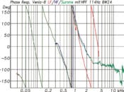 Phasengänge der Venia-8 separat für die beiden Wege LF (rot) und HF (blau) und für das Gesamtsystem (grün). Die Phasengänge decken sich in einem weiten Bereich um die Trennfrequenz,
so dass sich bei Wege optimal addieren (Abb. 9)