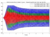 Burstmessung mit 40-Hz-Sinus einkanalig für Lasten von 2 Ω, 4 Ω oder 8 Ω (Abb. 17)