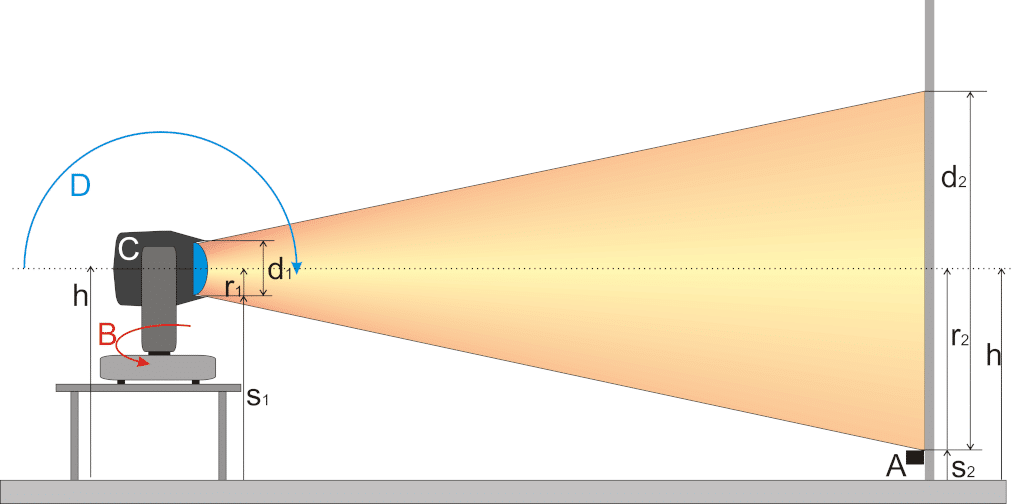 Grafik: Exakte Auflösung der Tilt-Achse