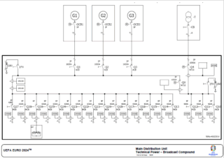 Broadcast Technical Power Schaltplan der Hauptverteilung BTP