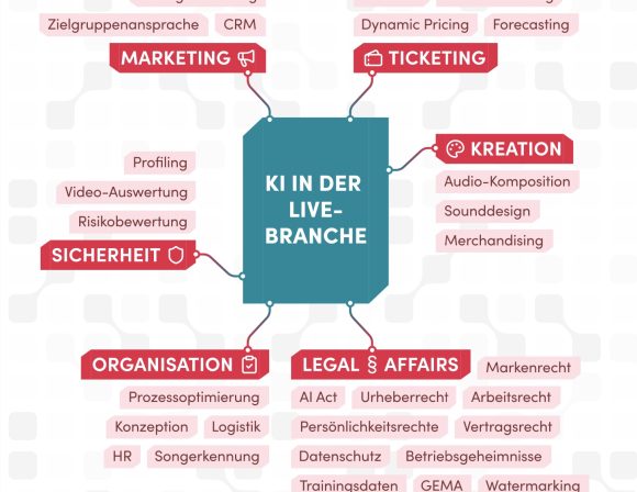 KI in der Live-Branche: BDKV legt Guidebook vor