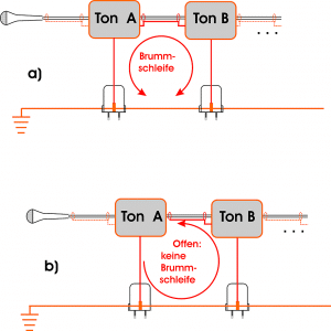 Brummschleife dargestellt